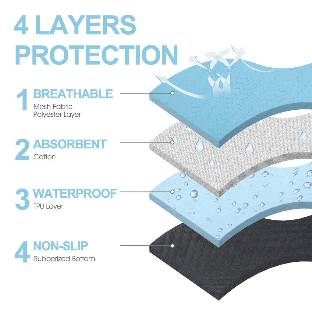 (Pack of 2) Premium Washable Dog & Cat Urine Pads - Waterproof, Non-Slip Training Mat for Puppies and Pets - 2 Pack (34.5 x 23 Inches)